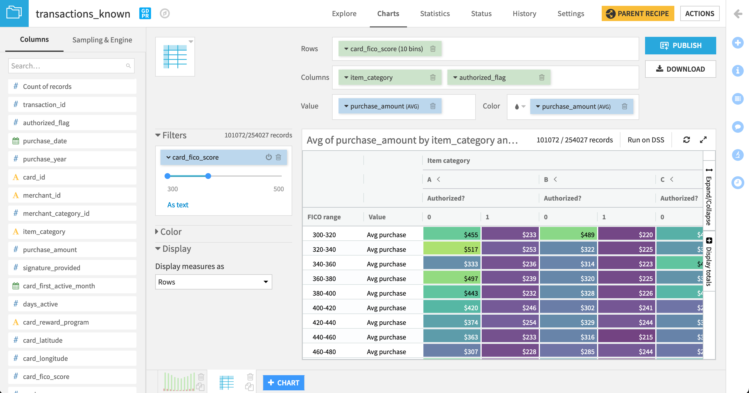 tutorial-charts-and-pivot-tables-dataiku-knowledge-base-112530-hot