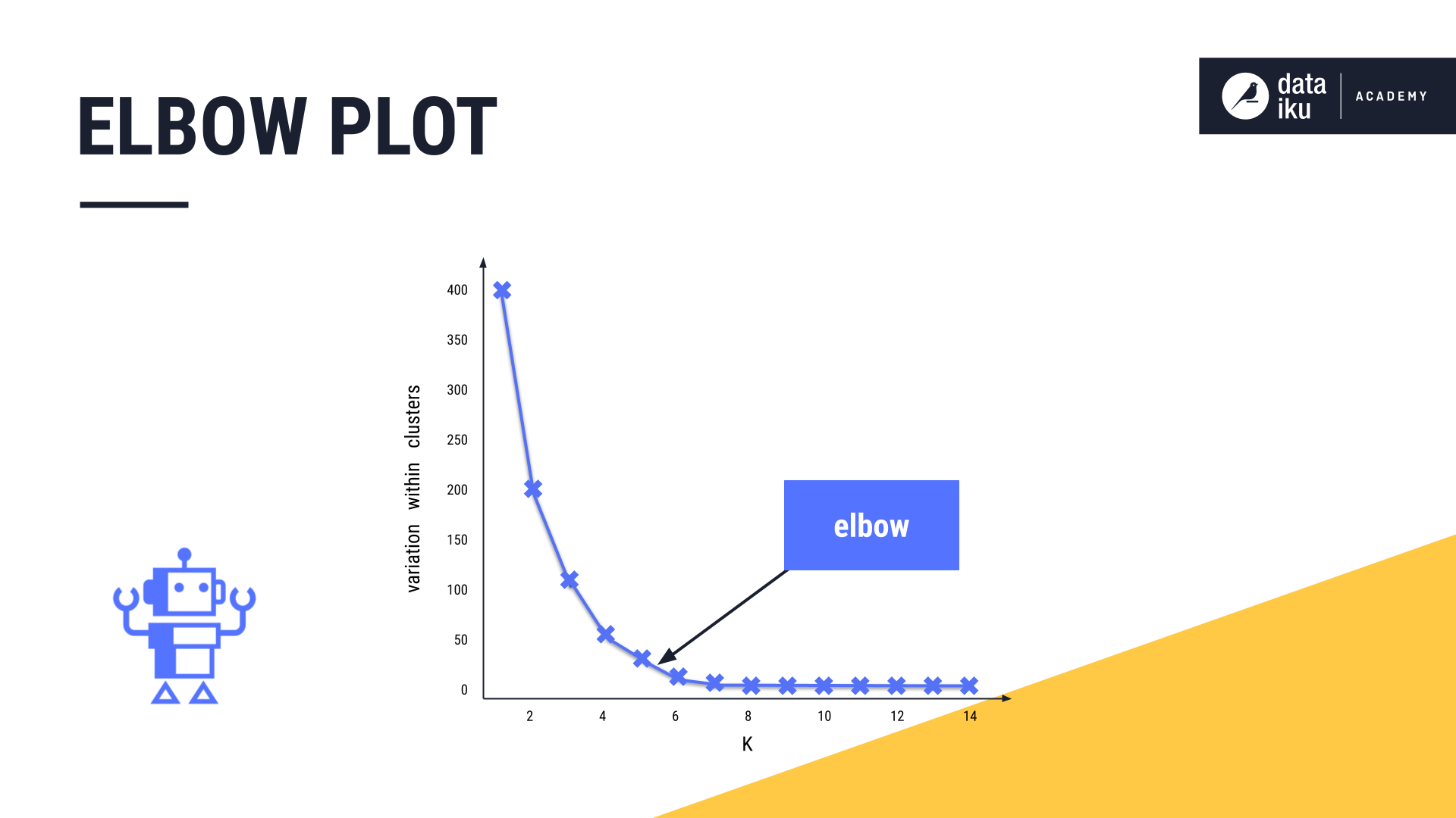 ../../../_images/elbow-plot-elbow.png