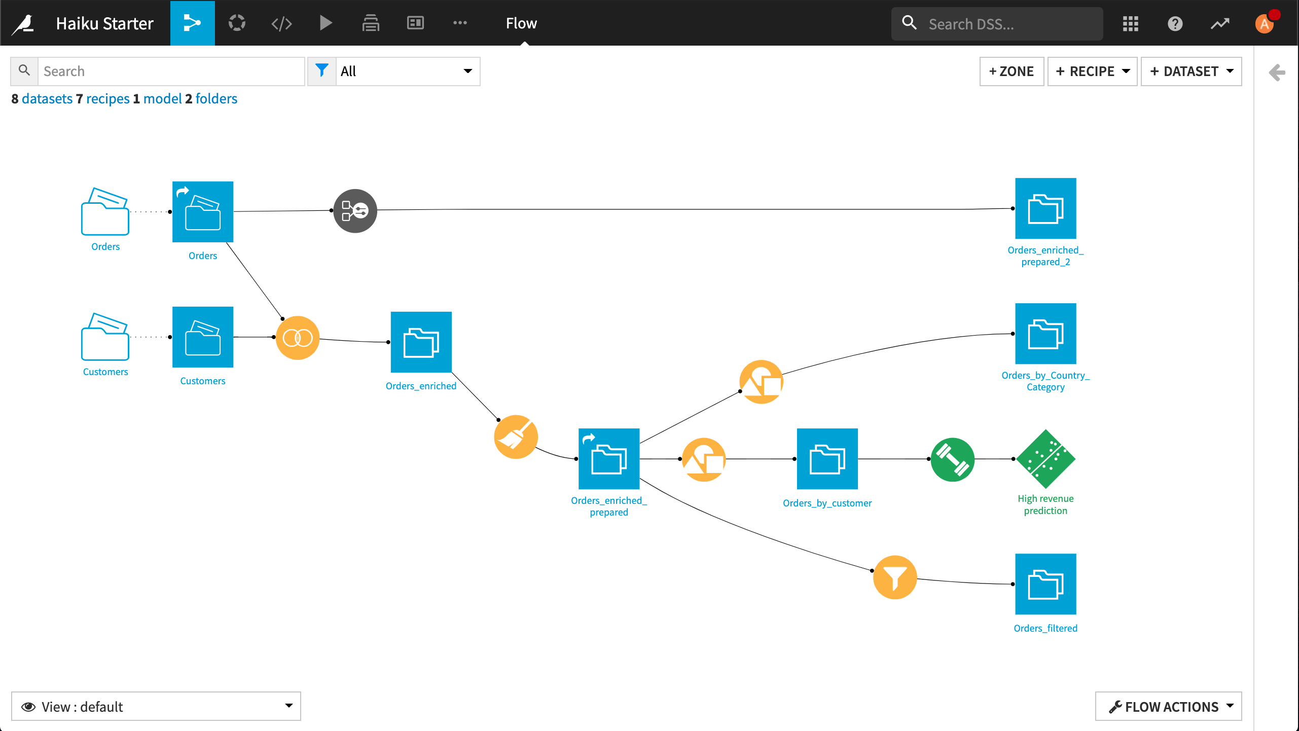 Dataiku screenshot of the final Flow after adding the application as a recipe.