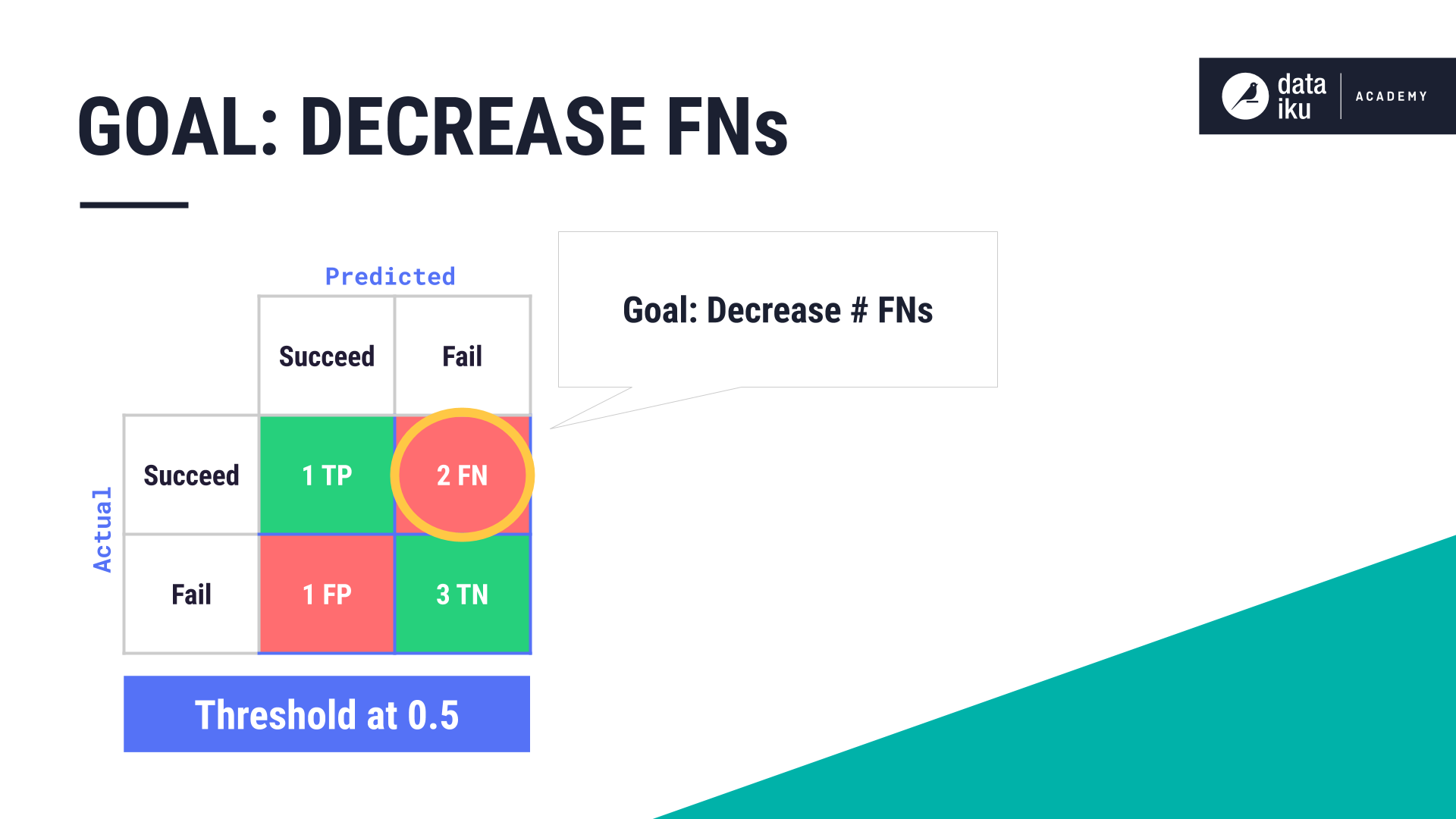 ../../../_images/goal-decrease-fns.png
