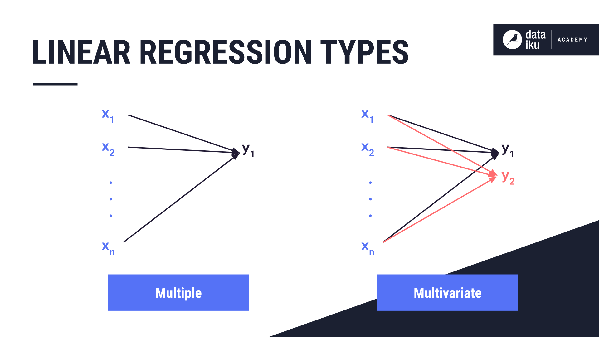 ../../../_images/linear-regression-types.png