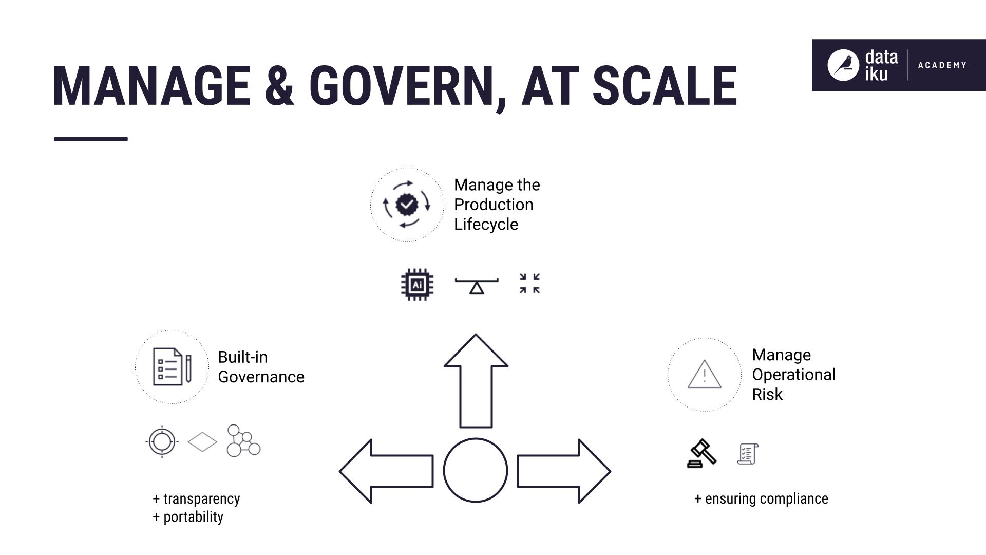 ../../_images/manage-govern-at-scale.png