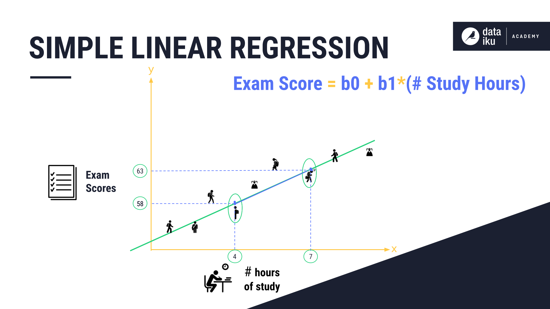../../../_images/simple-linear-regression2.png