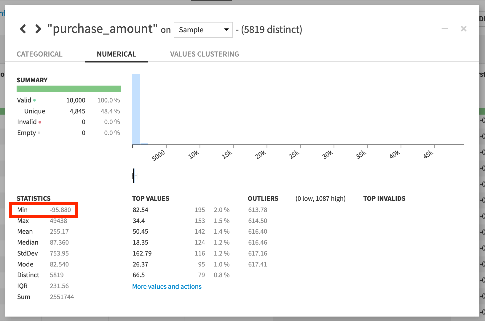 Dataiku screenshot of the Analyze window on the purchase amount column showing negative values.