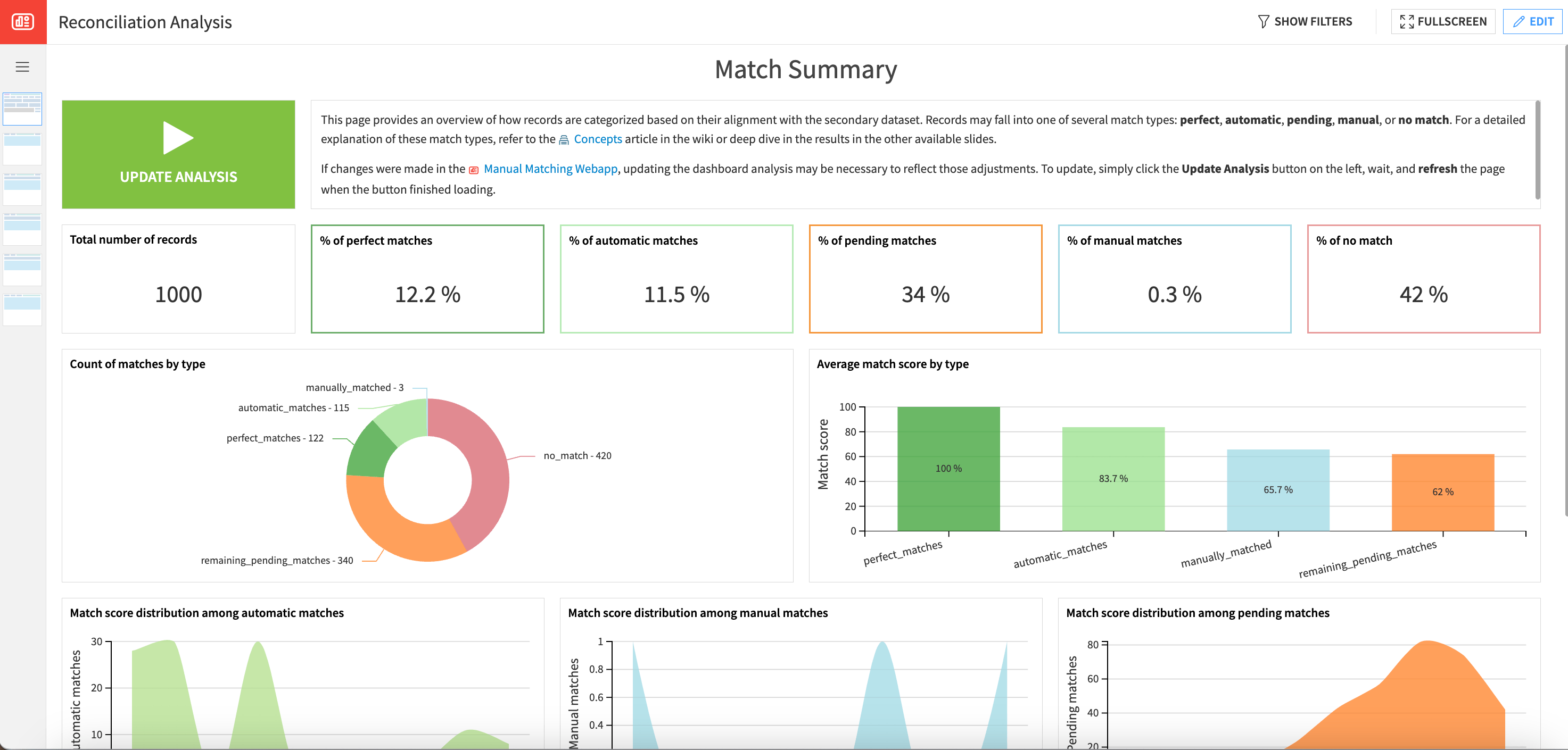 Dataiku screenshot of the accompanying webapp for this Solution.