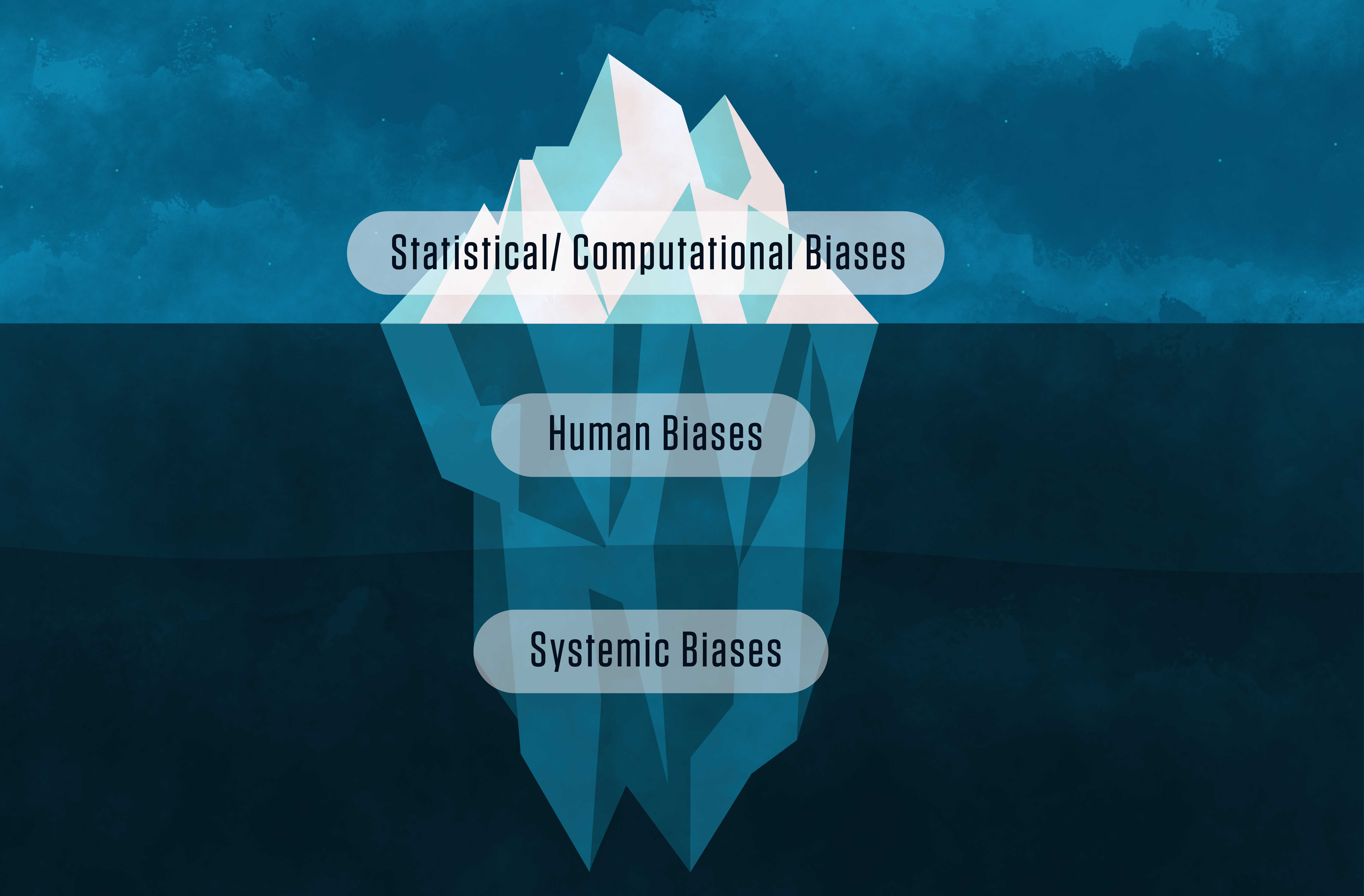 ../../_images/bias-iceberg.png