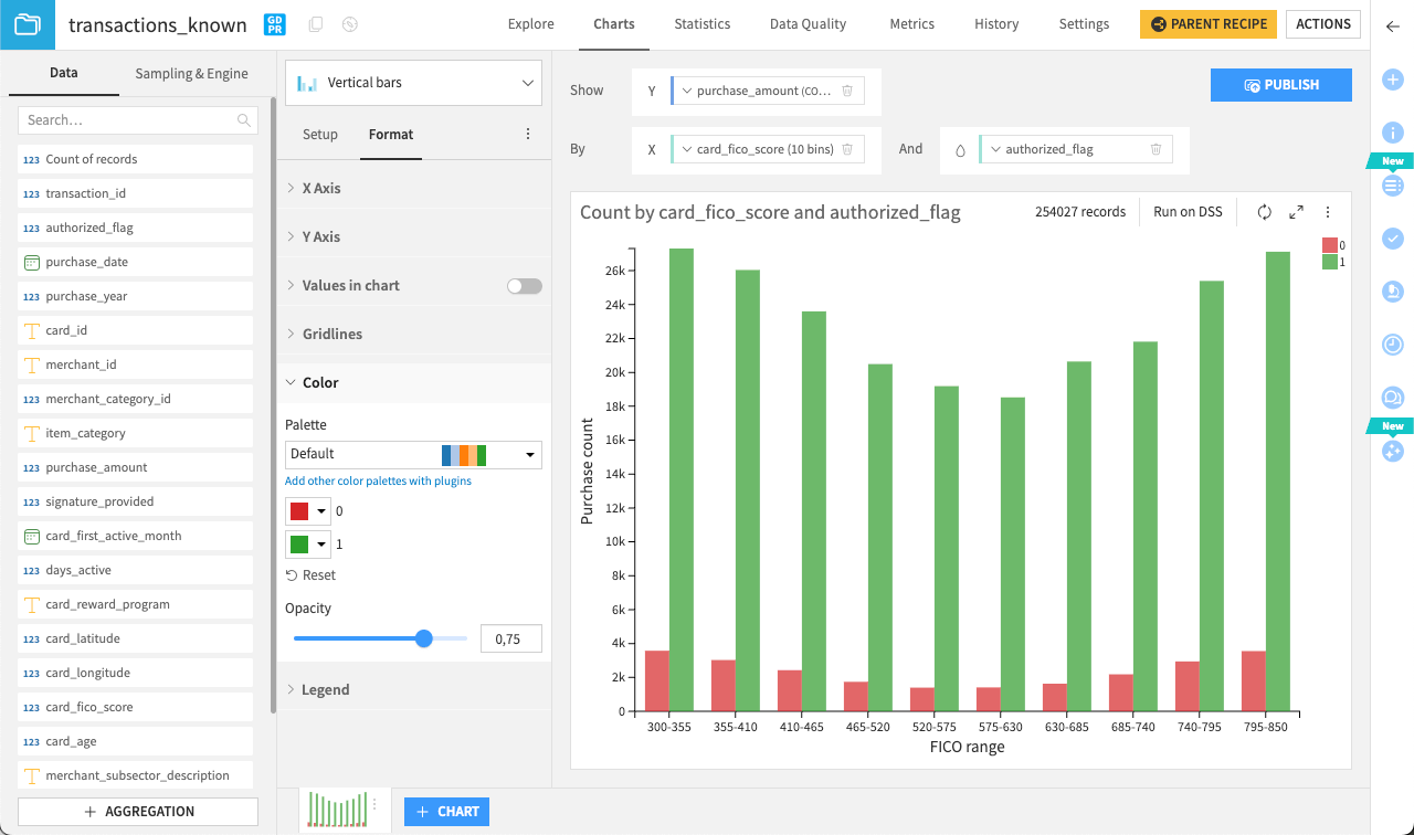 Dataiku screenshot of a chart with relabeled axes and new color palette.