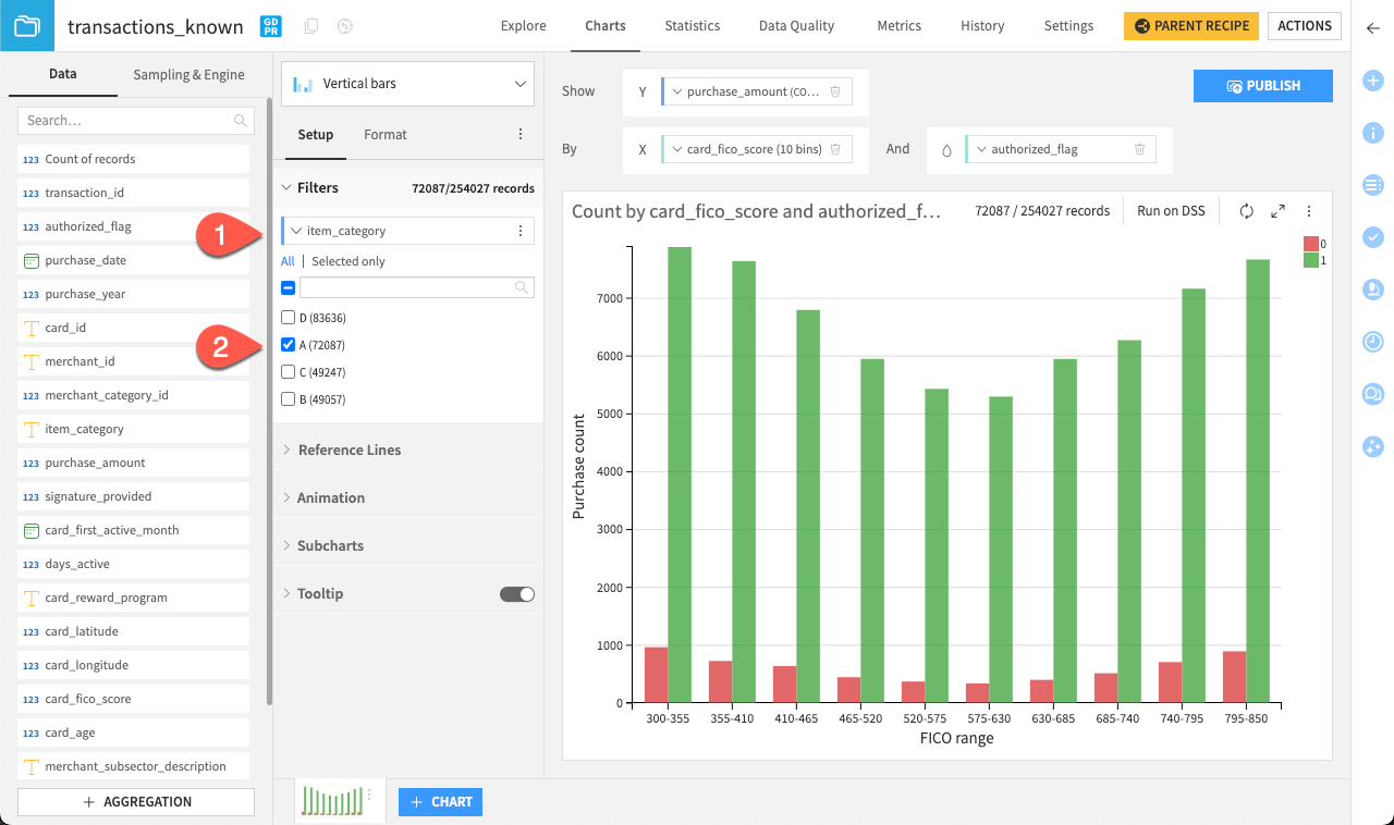 Example of chart filters.
