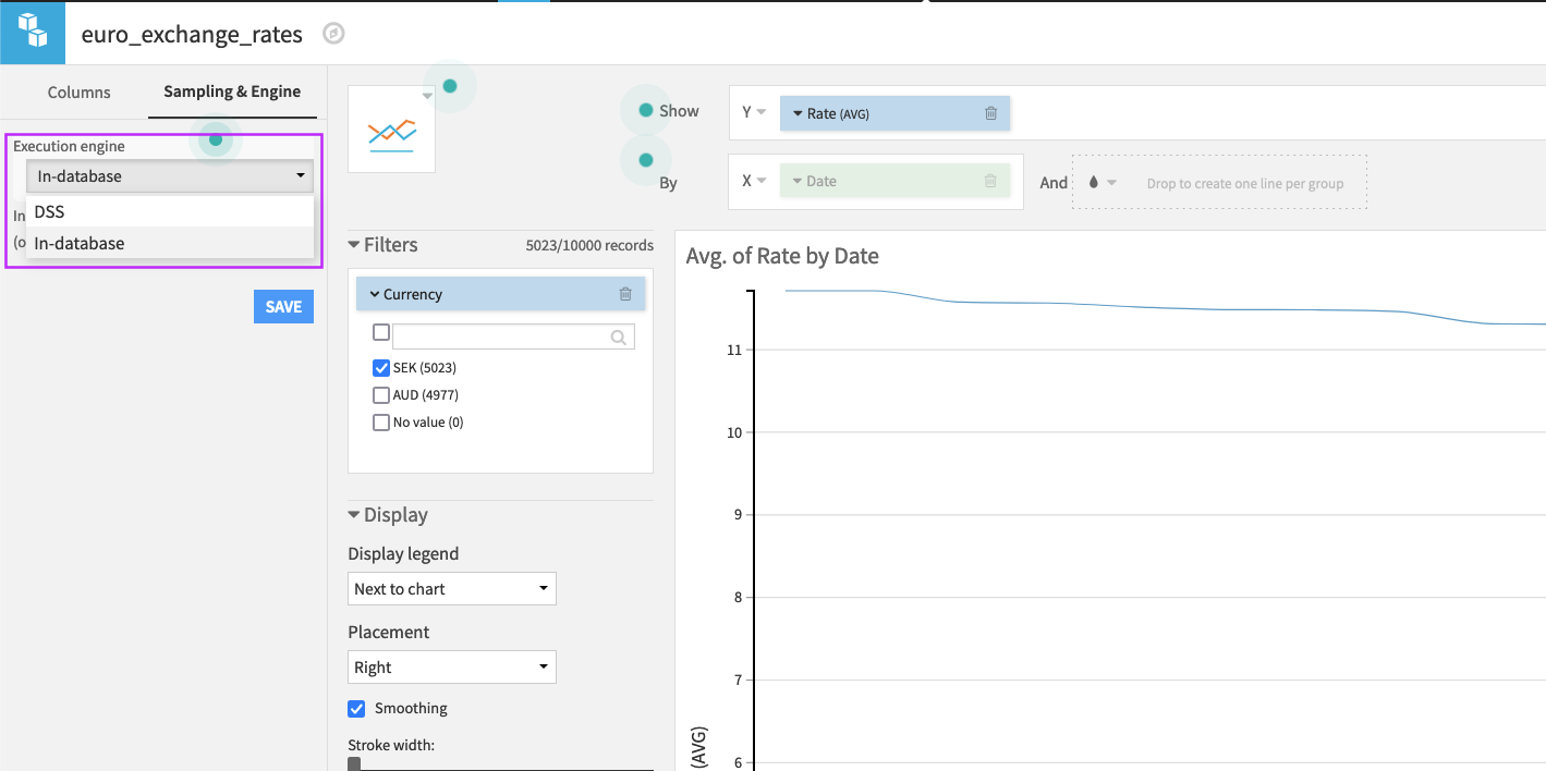 Computing a chart using a metastore aware engine.