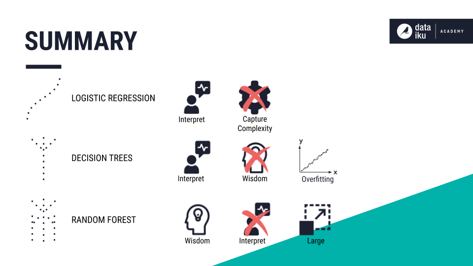../../_images/classification-summary.png