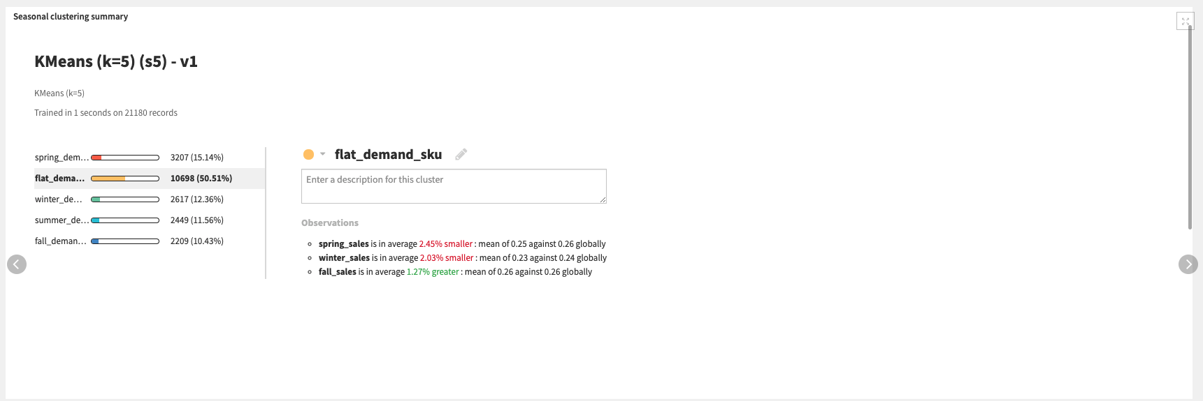 Dataiku screenshot showing how to identify product/SKU seasonality with KMeans.