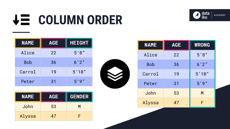 ../../_images/column-order.png