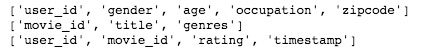 "Column names of Spark DataFrames"