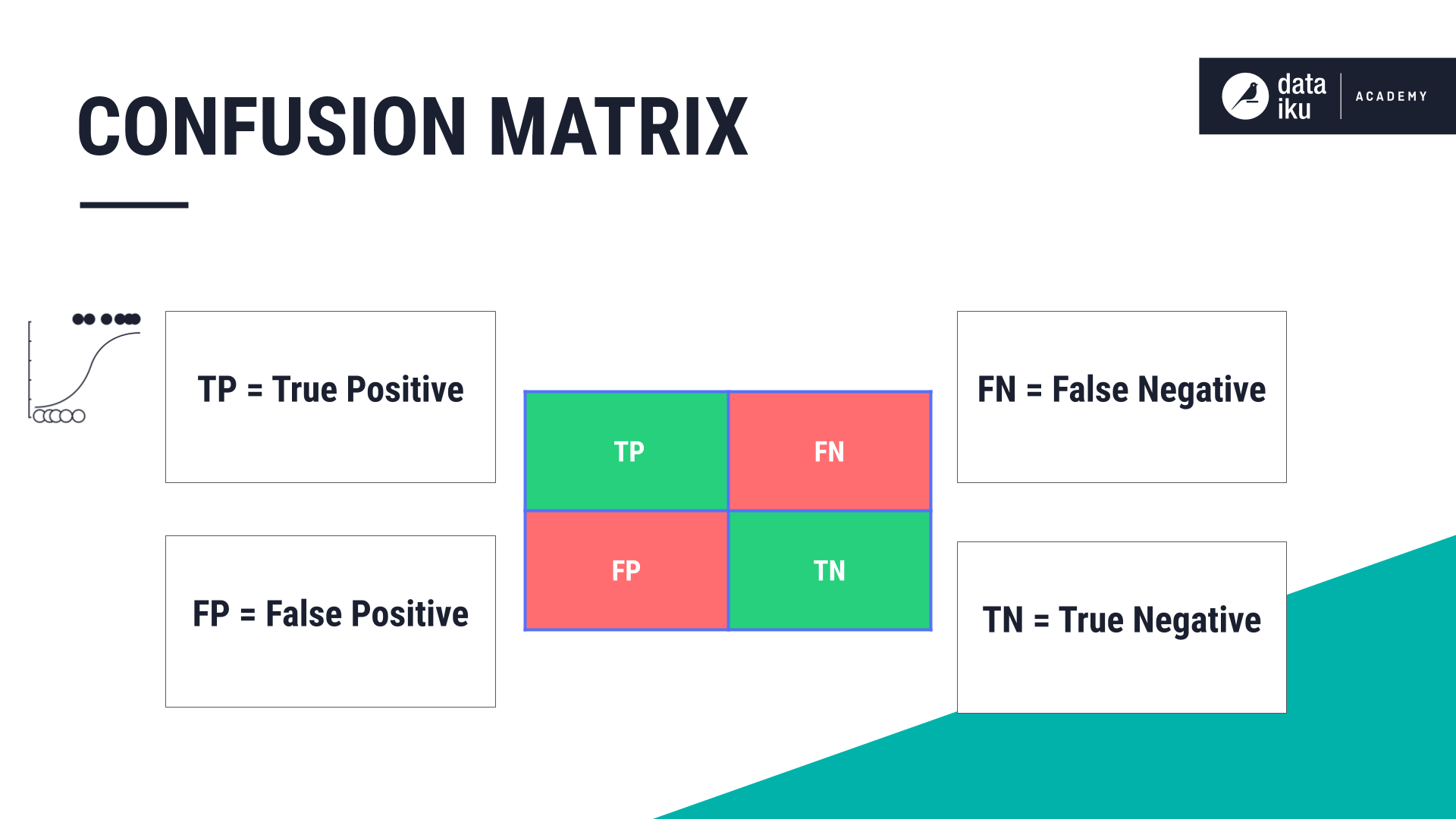 ../../_images/confusion-matrix-table.png