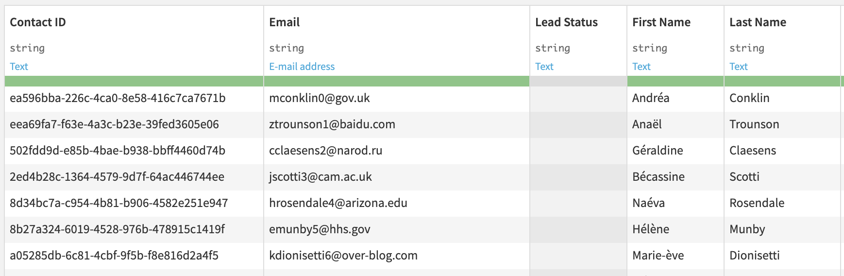 Contacts dataset.