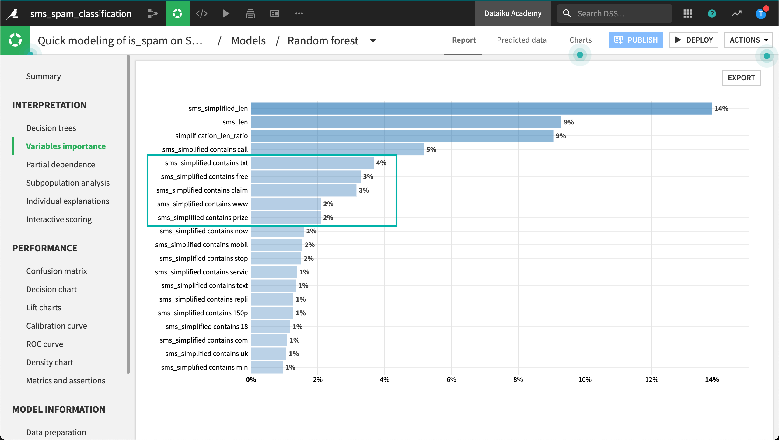 ../../_images/count-vec-feature-importance.png