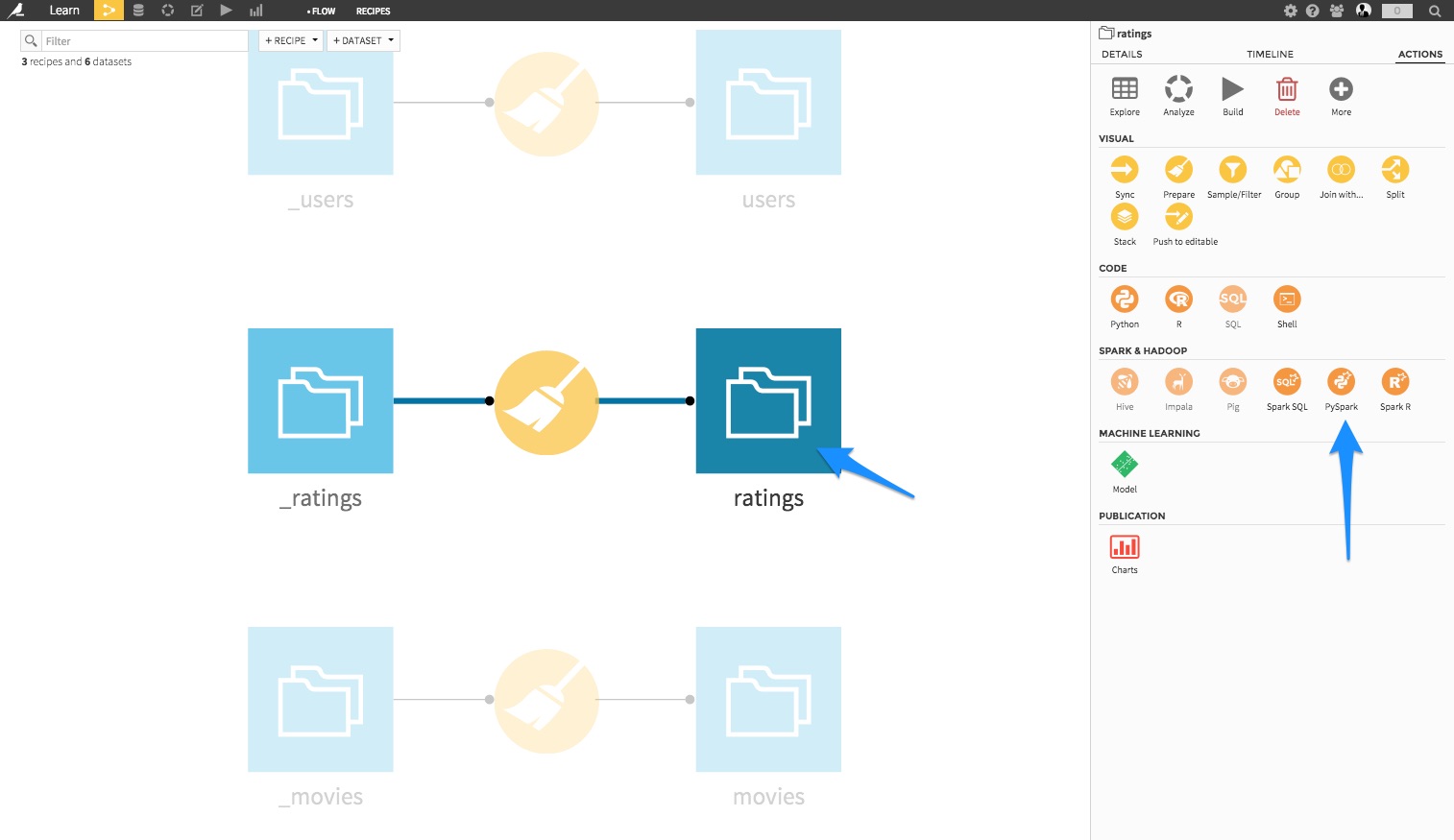 "Flow with ratings dataset and PySpark action highlighted"