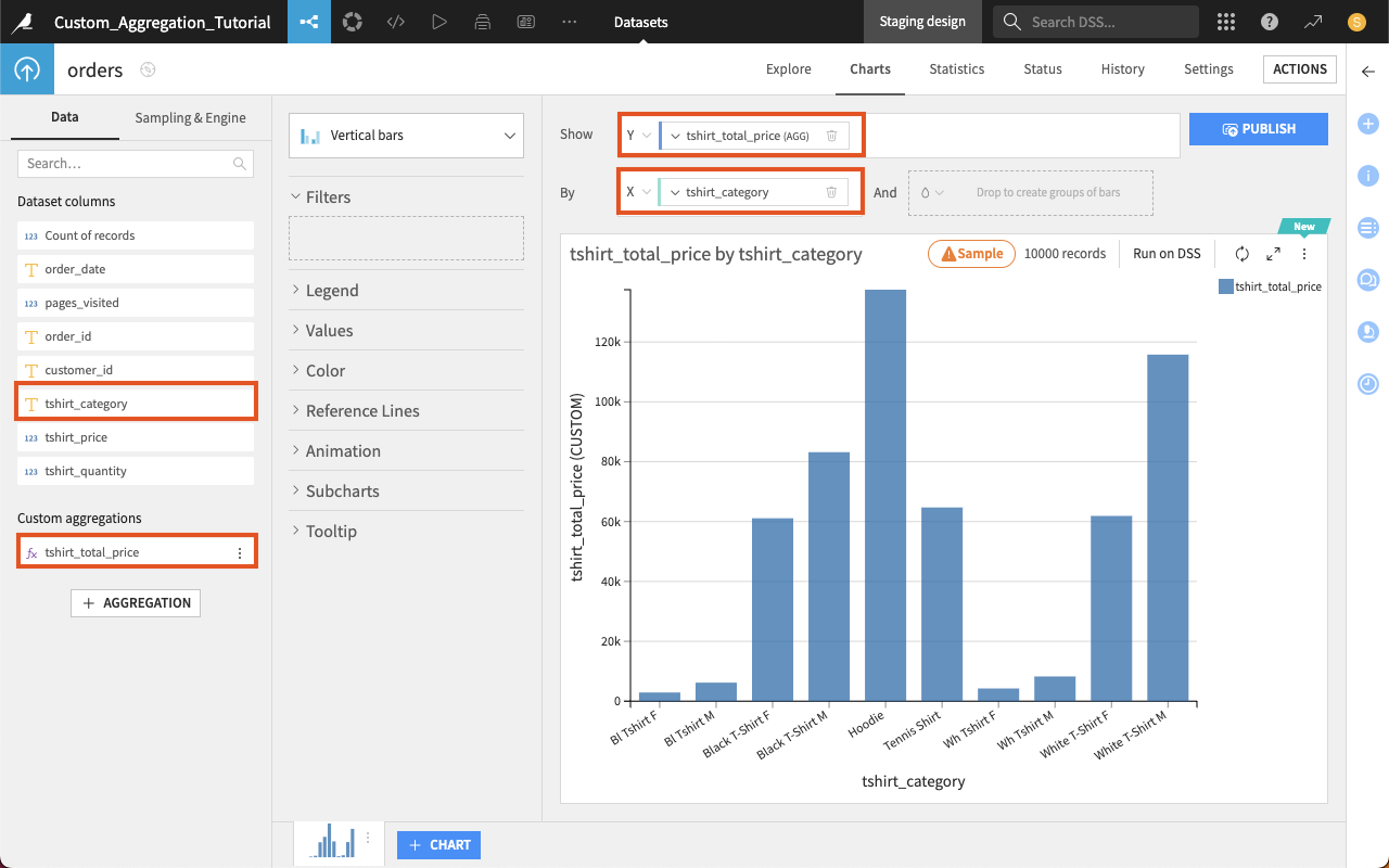 Showing the chart with the custom aggregated column.