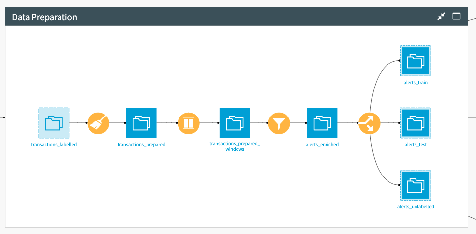 Dataiku screenshot of the steps taken to prepare the data for training