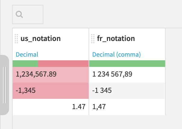 A dataset with decimal columns in two US and French formats.