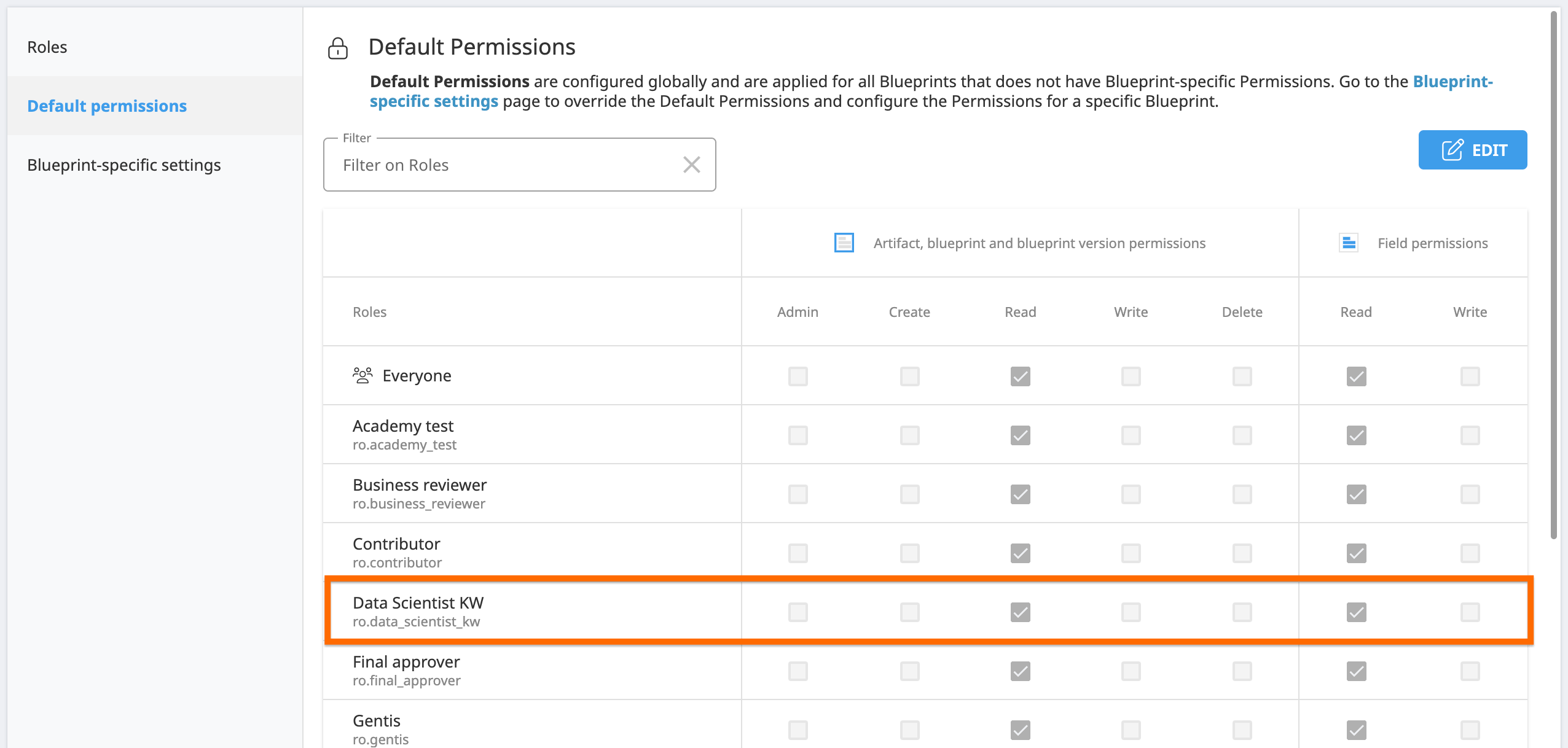 A Dataiku Govern screenshot highlighting default permissions for the Data Scientist role.