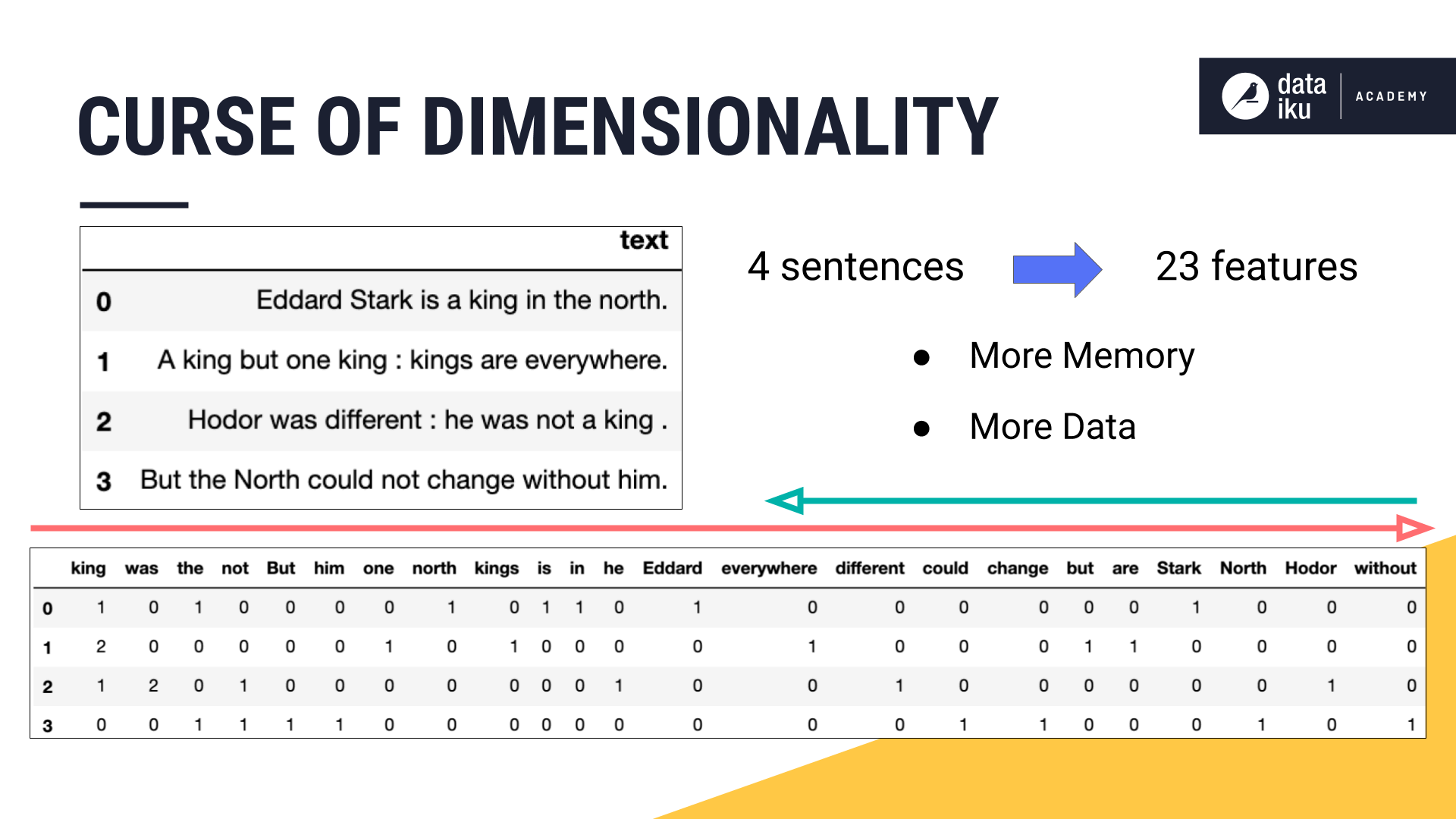../../_images/dimensionality.png