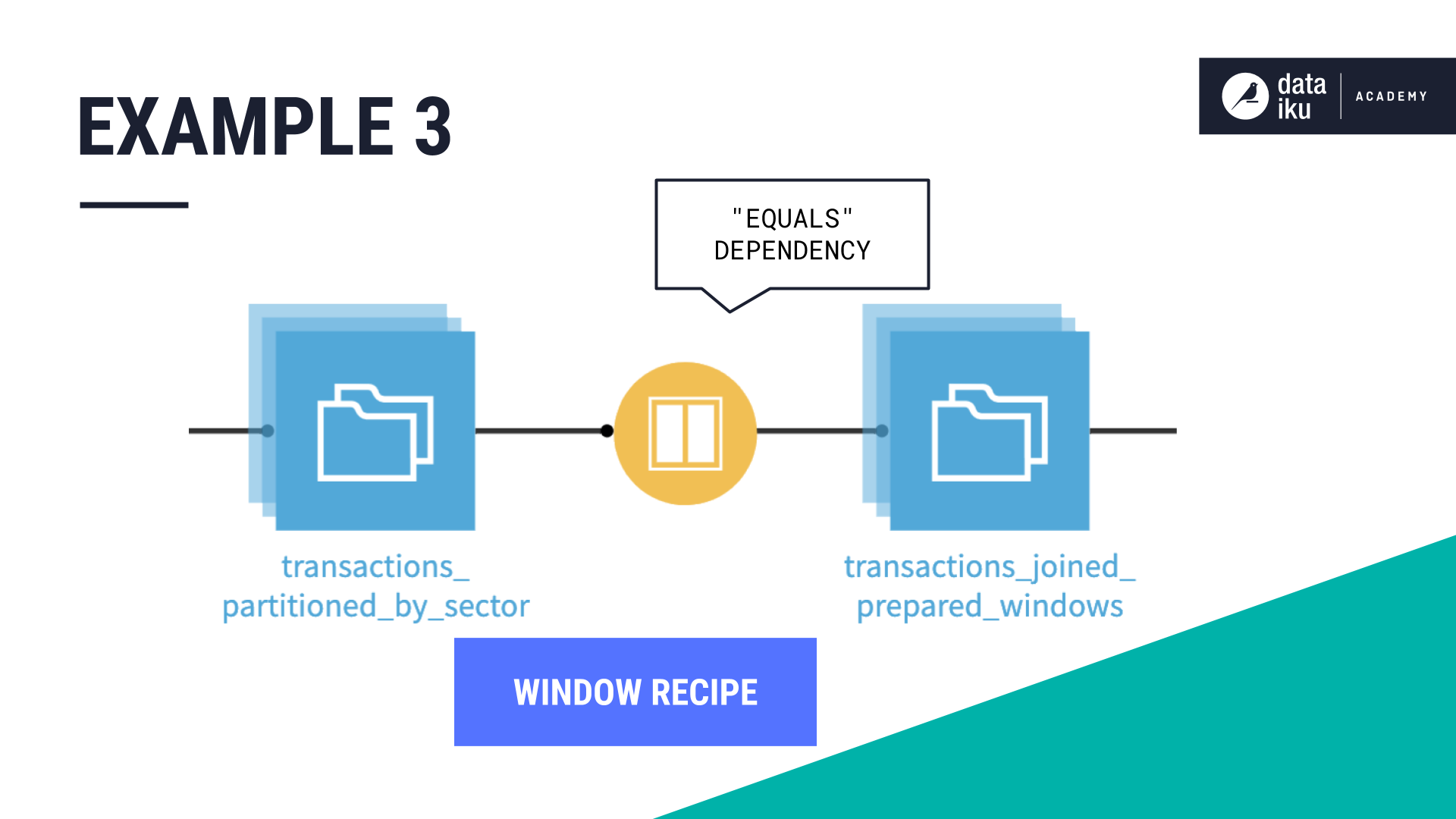 ../../_images/discrete-equals-example.png