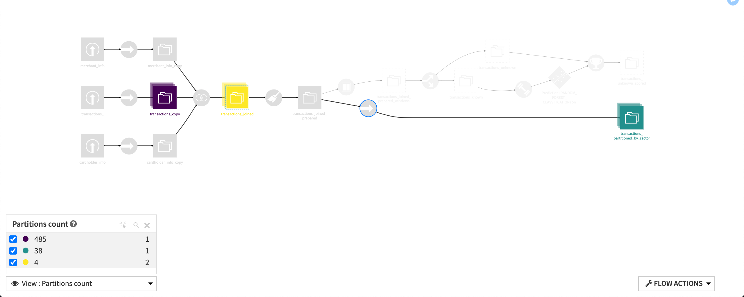 ../../_images/discrete-partitions-flow-view.png