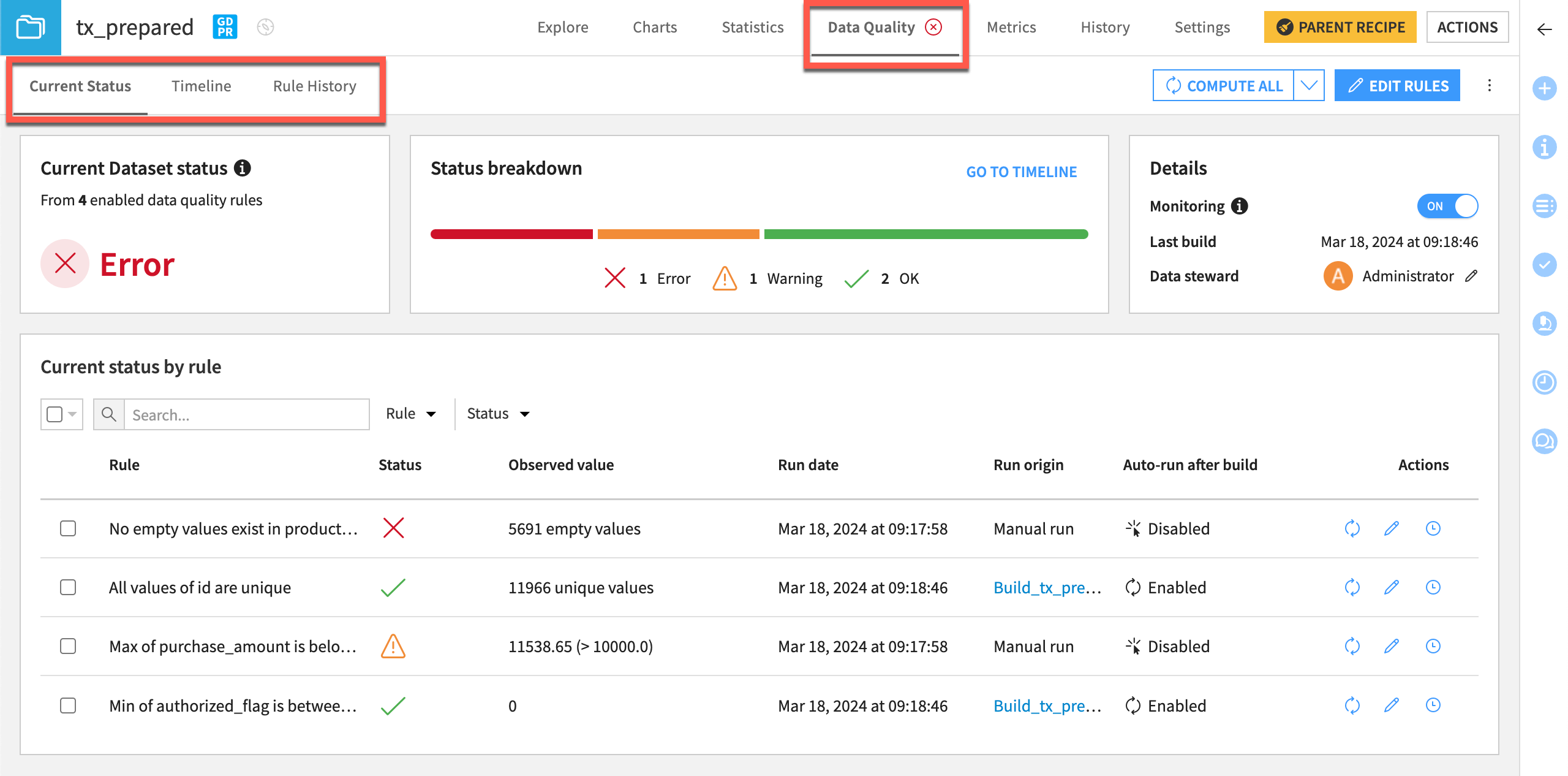 The current status data quality view of a dataset with four rules set.