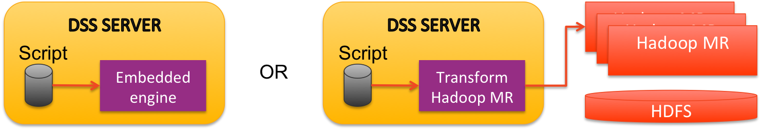 ../../_images/dss_cluster_or_engine.png