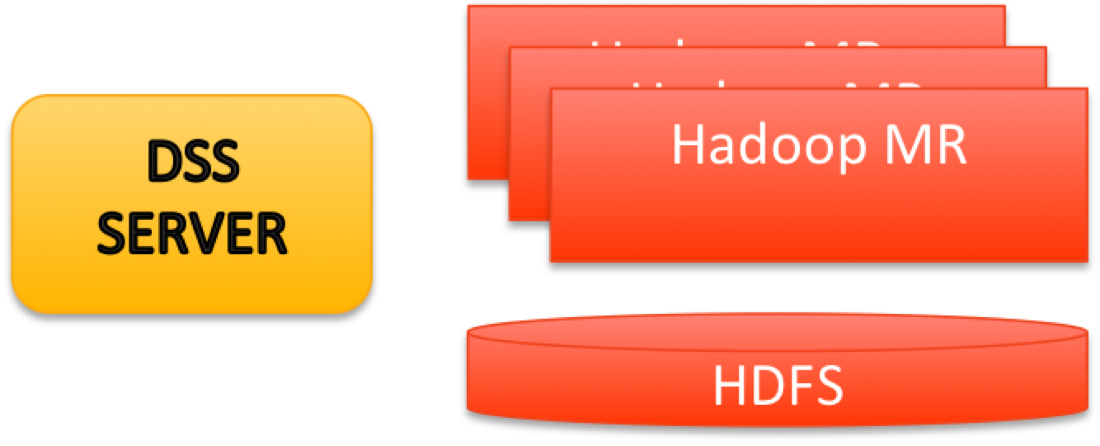../../_images/dss_hadoop.png