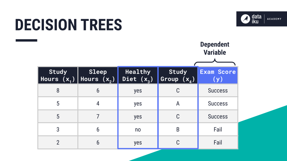 ../../_images/dt-input-variables.png