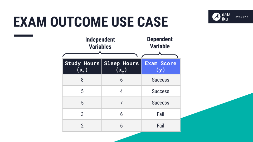 ../../_images/exam-outcome-use-case.png