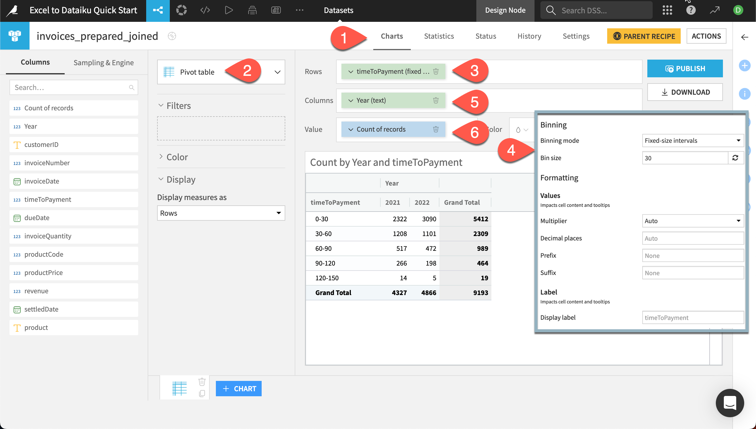 Dataiku screenshot showing the steps to create a pivot table.