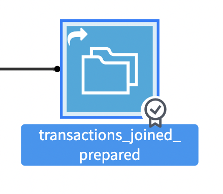 Badges on the dataset icon indicating the object is shared and in the Feature Store.