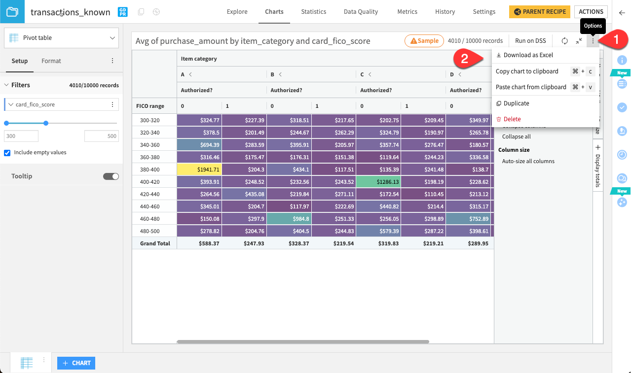 Dataiku screenshot of a pivot table.
