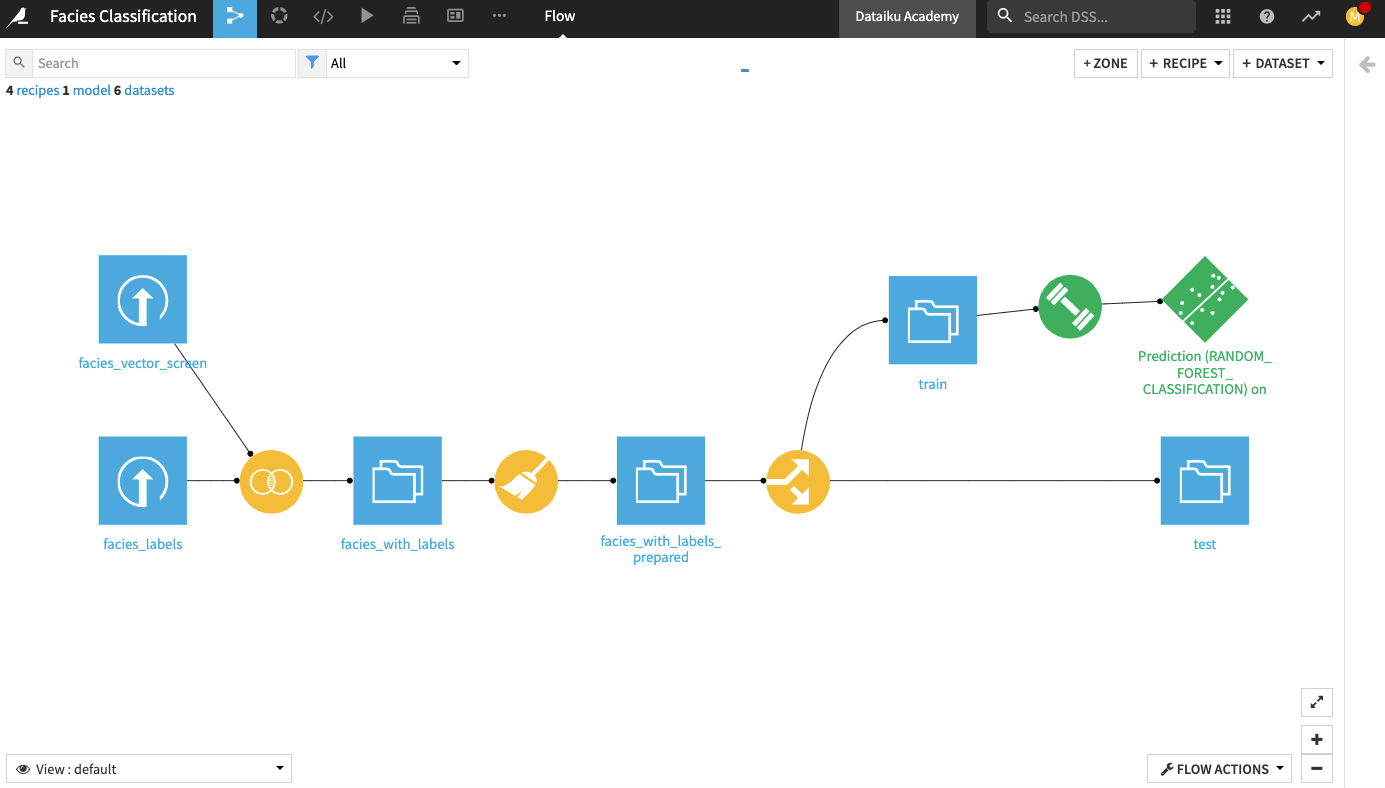 View of the Flow after deploying the model.