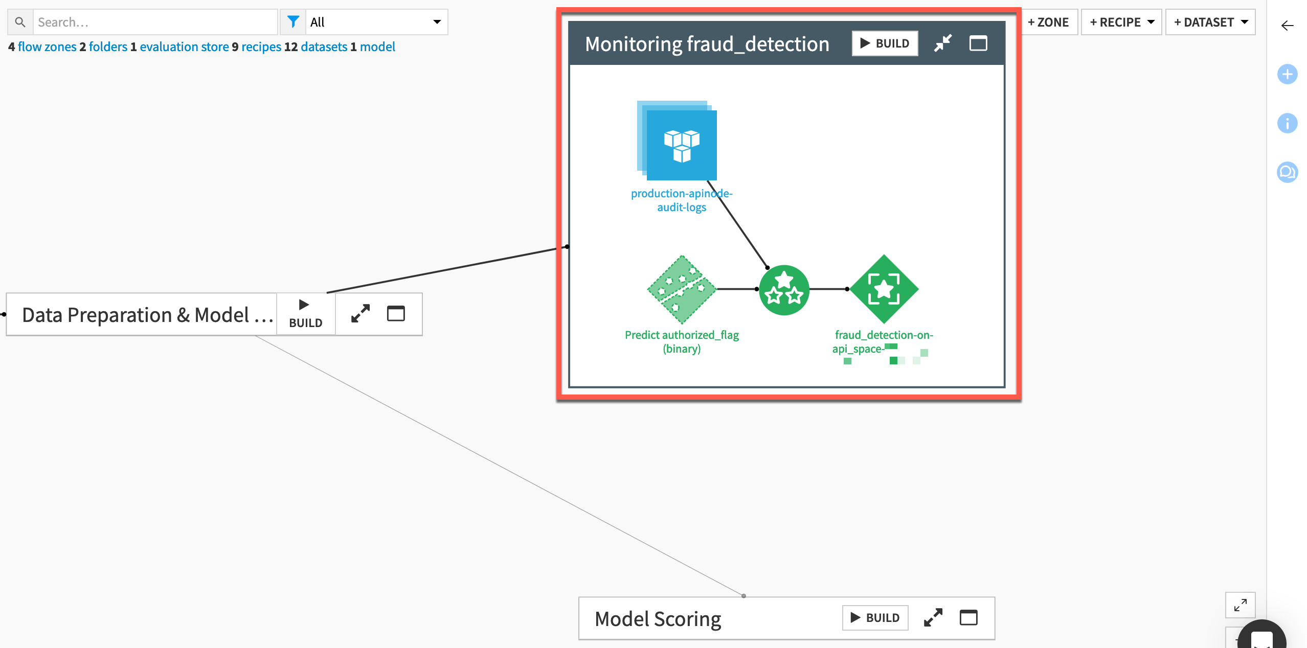 Dataiku screenshot of a Flow including a zone for monitoring the event server.