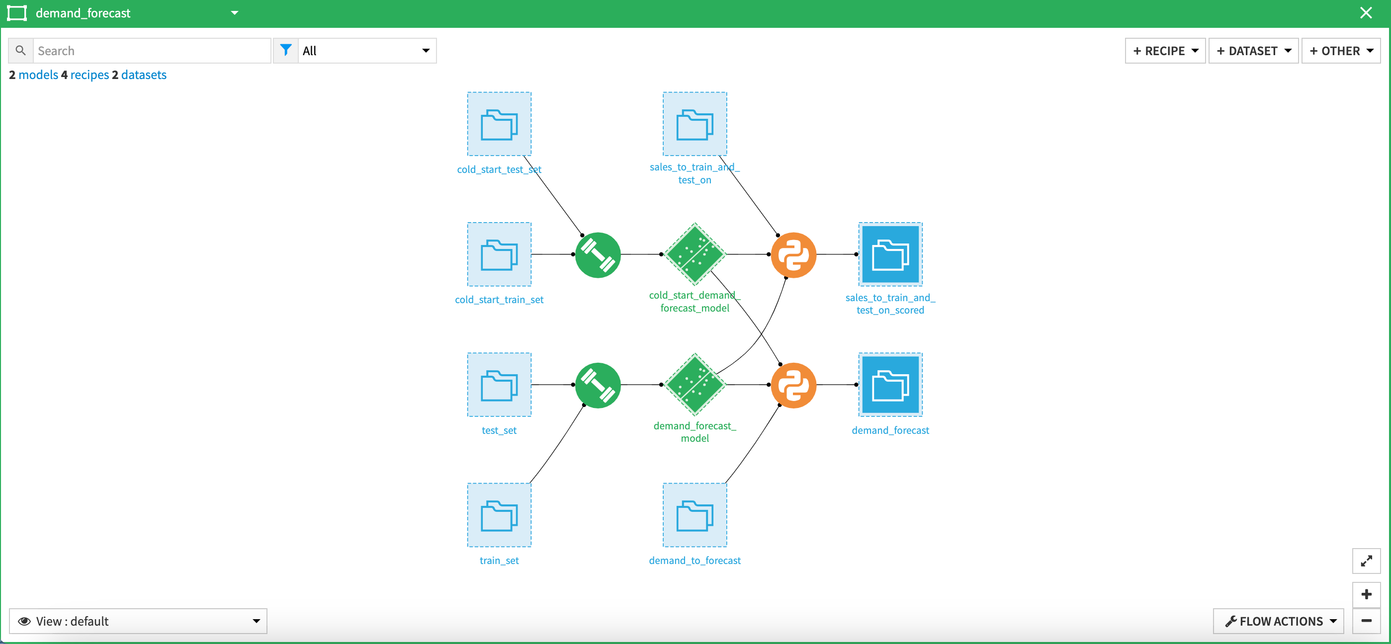 Dataiku screenshot of the trained demand forecast Model