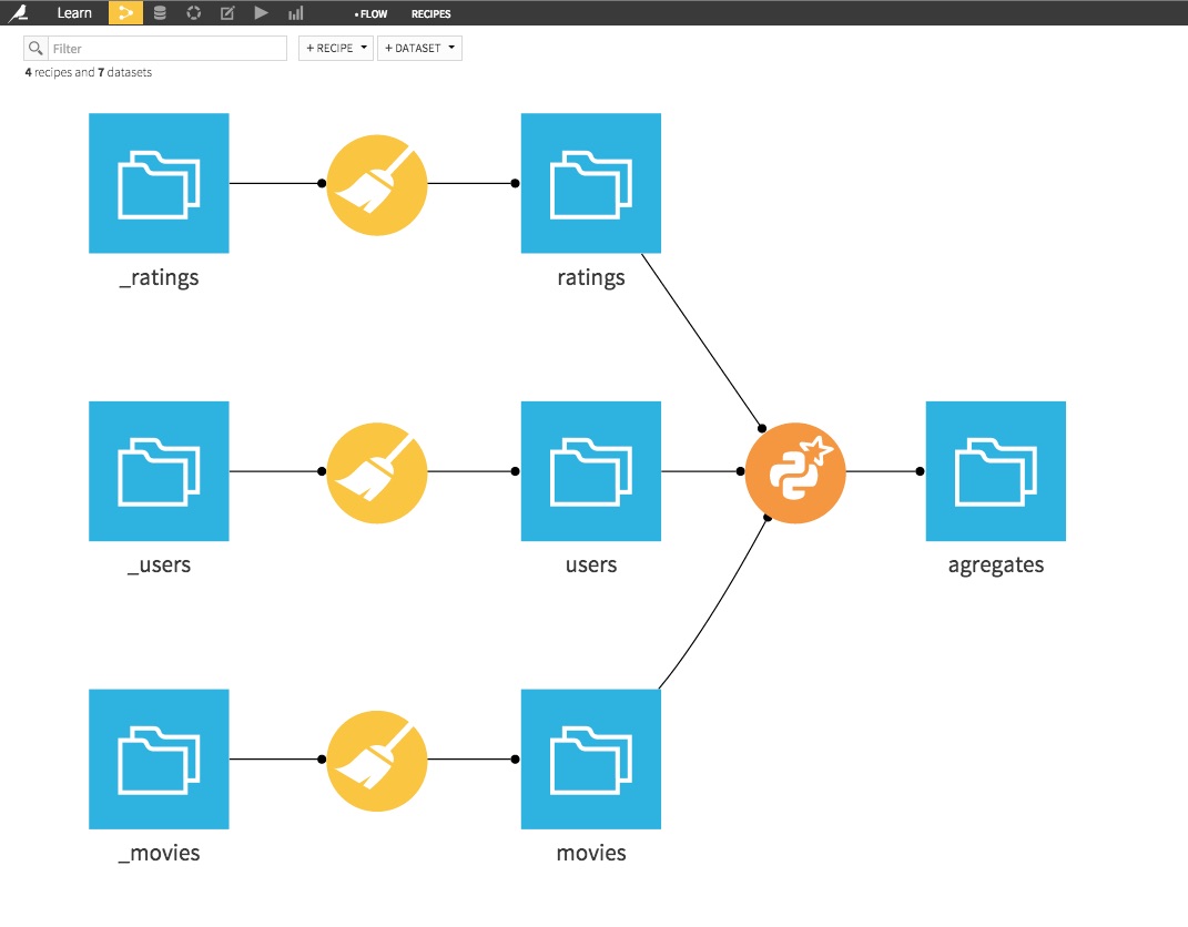 "Flow with PySpark recipe"