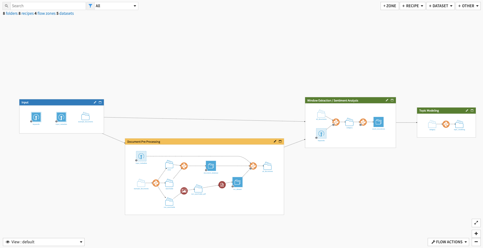 Dataiku screenshot of the final project Flow showing all Flow zones.