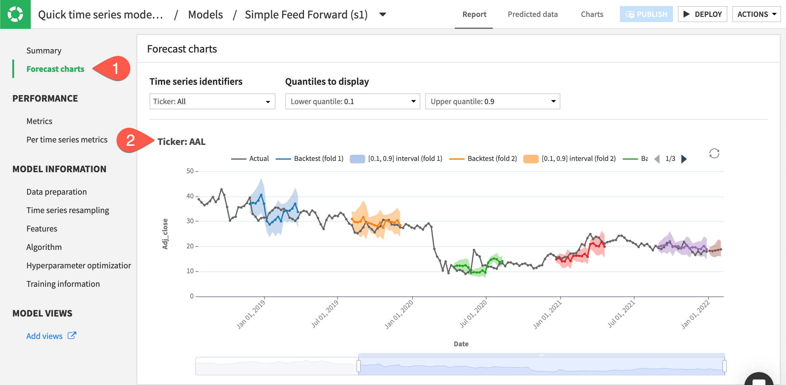 Dataiku screenshot of a forecast chart.