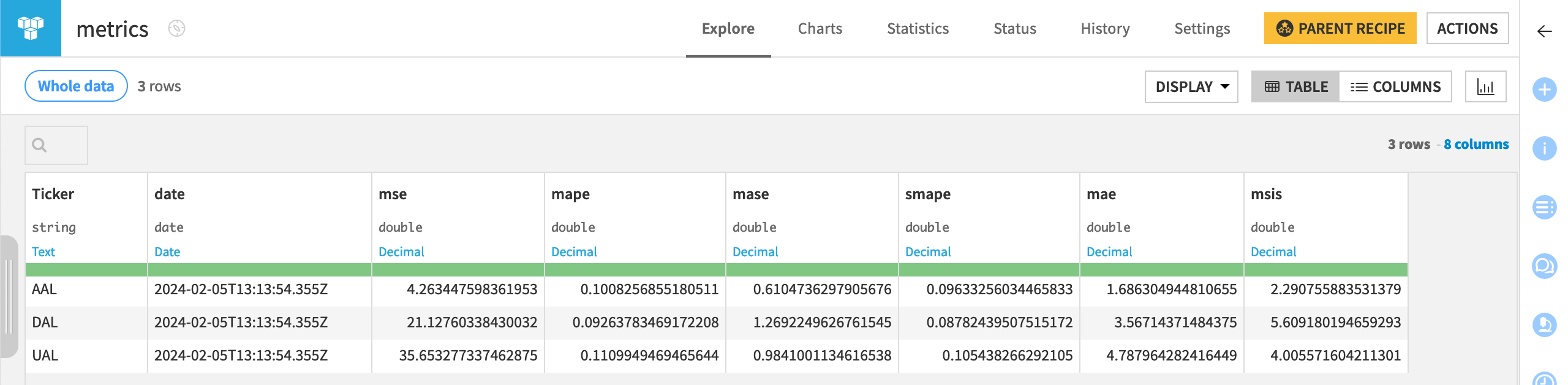 Dataiku screenshot of a line chart of time series forecasts.