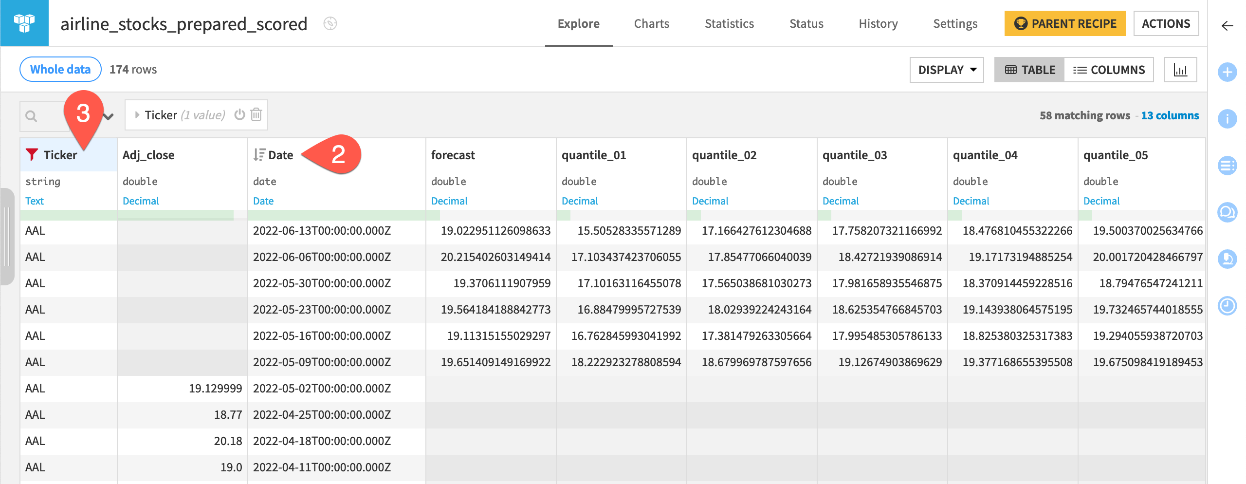 Dataiku screenshot of the output of a Score recipe.