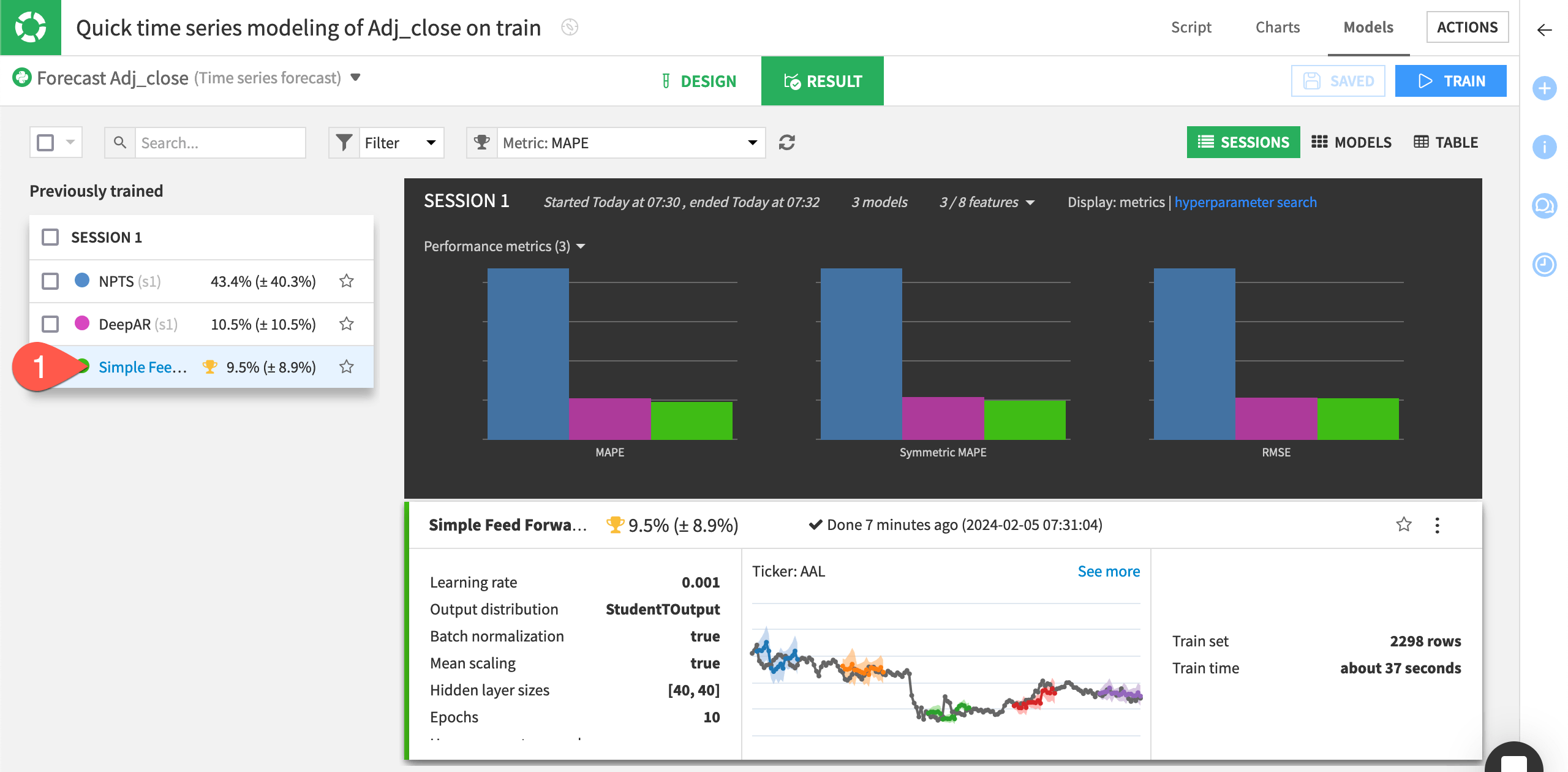 Dataiku screenshot of a model training session result.