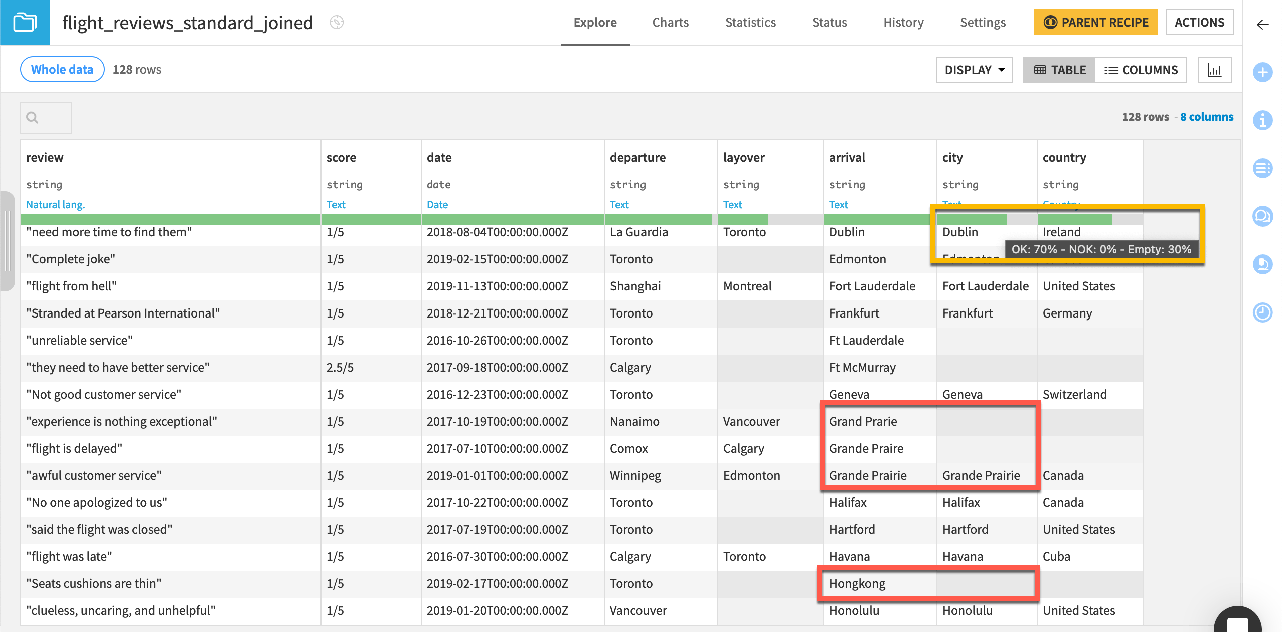 Dataiku screenshot of the output of a Join recipe.
