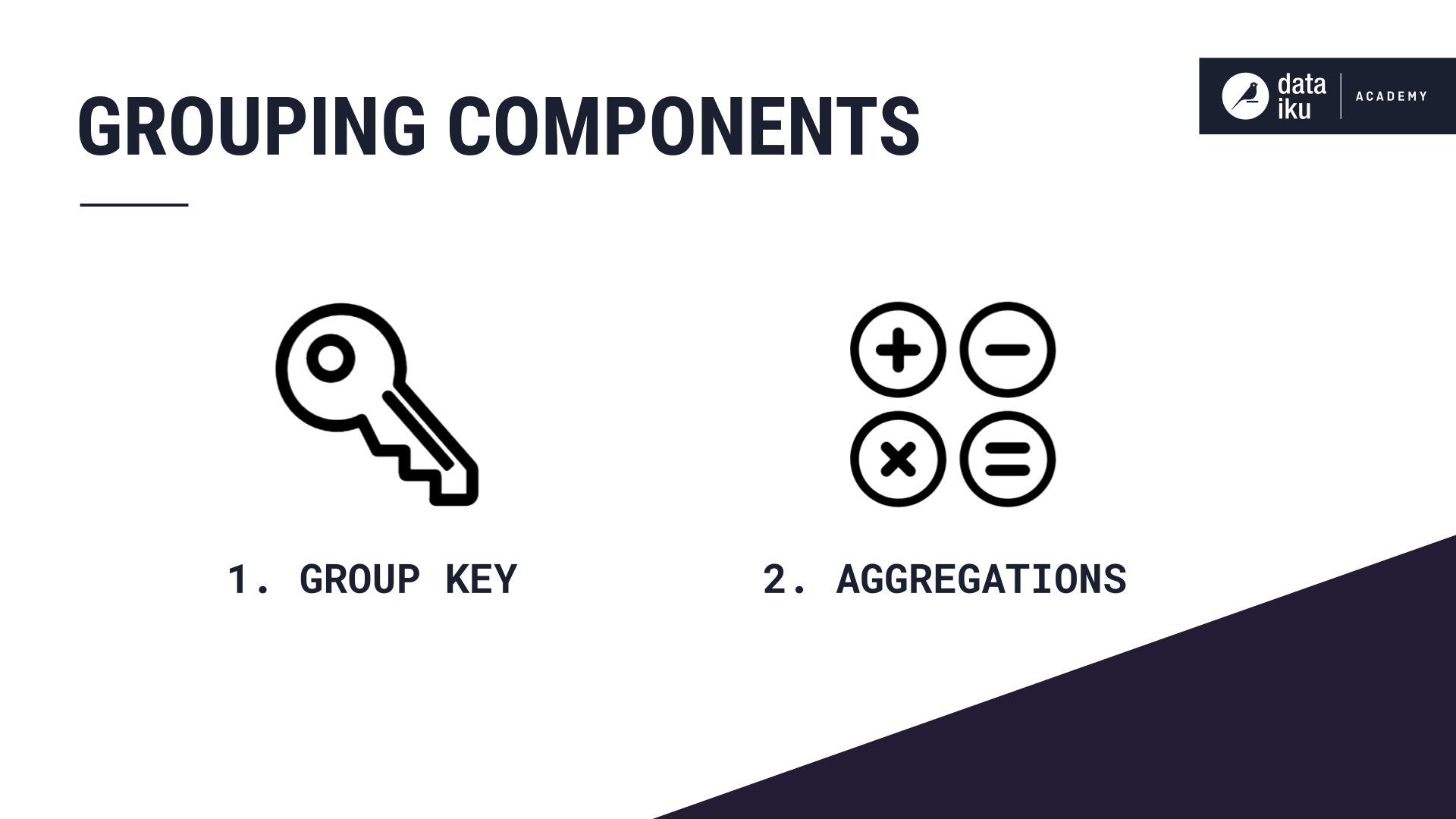 Slide depicting the two components of a Group recipe.