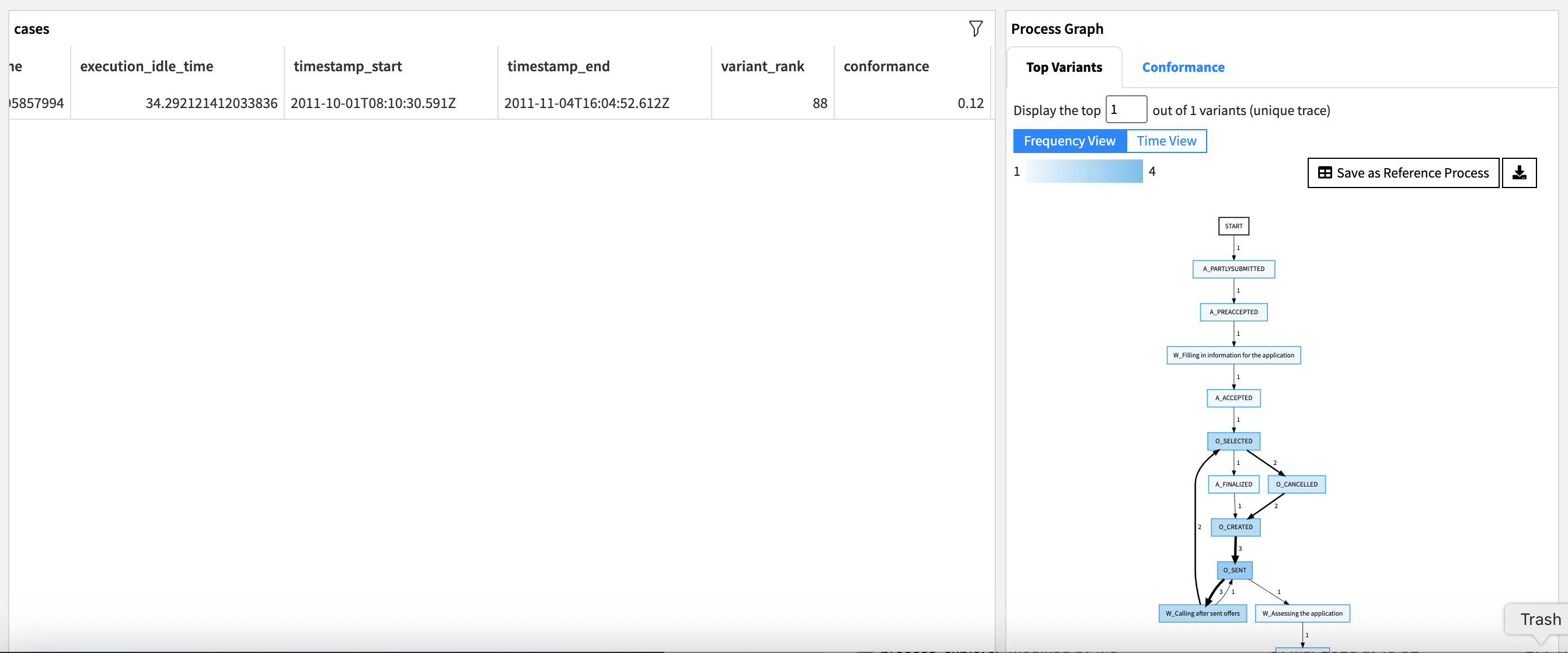 Dataiku screenshot of the Process Explorer dashboard filtered by execution and case attributes.