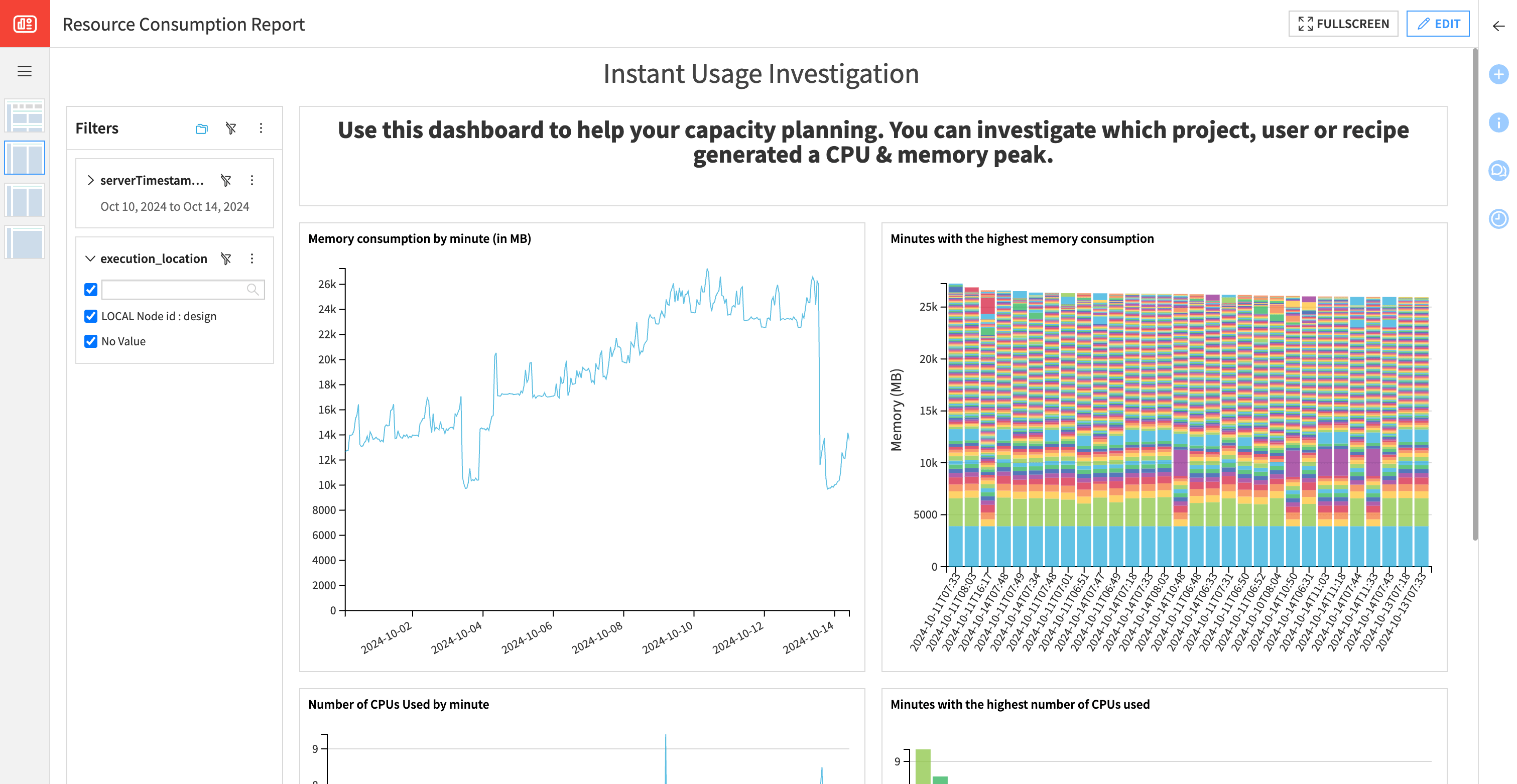 Sample Dashboard to do capacity planning.