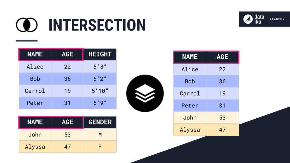 ../../_images/intersection-schemas.png
